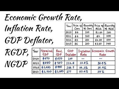 Calculation of NGDP, RGDP, GDP Deflator, Inflation Rate, and Economic Growth Rate