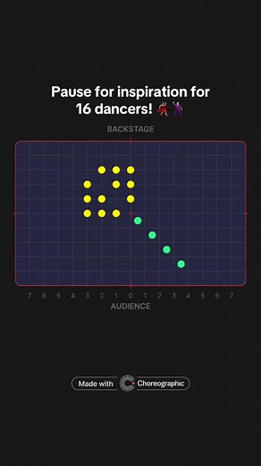 Dance Group Choreography Ideas for 16 Dancers
