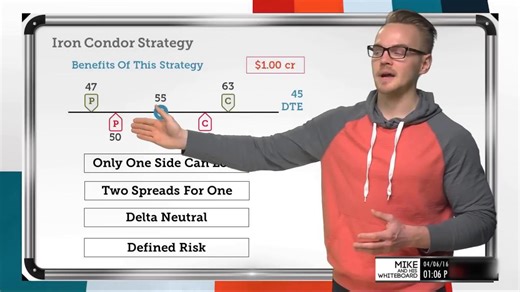 What is the Iron Condor Strategy