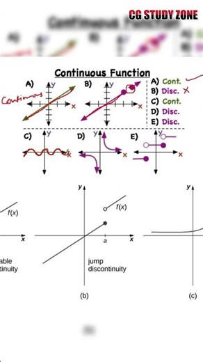 CONTINUITY EXPLANATION THROUGH GRAPH CG STUDY ZONE SHORTS | 12TH NCERT MATHS | JEE EXAM 2025 | CBSE