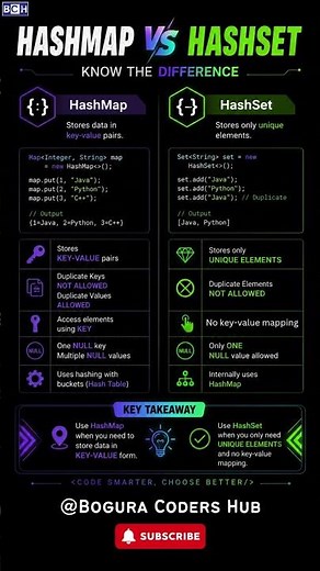 HashMap vs HashSet Java Interview Question 🔥 | Java Developers Must Know This! HashMap vs HashSet