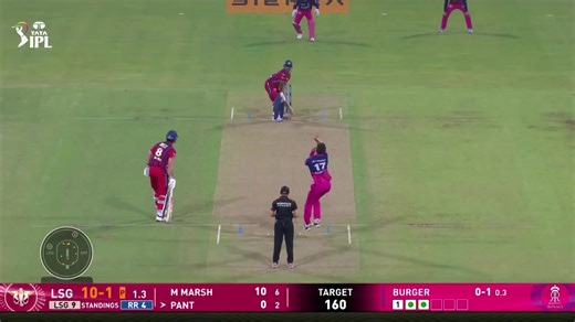 RR Bowling Fire Moment in Tata IPL Match