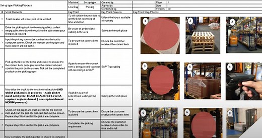 Mode operatoire - Standard Operating Procedure (SOP)