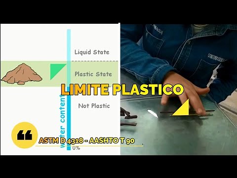 LIMITE PLASTICO- OBJETIVO, PROCEDIMIENTO Y EJEMPLOS. SEGUN LA NORMA AASHTO T-90 & ASTM D 4318