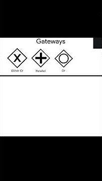 What BPMN 2.0 Gateways are useful?