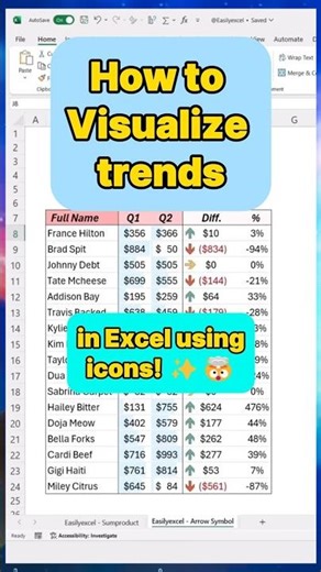 How to Visualize trends in Excel using icons! ✨ #excel #spreadsheets #exceltips #finance #exceltric