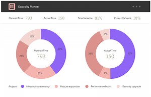Tempo Core | Project Tracking for Jira | Atlassian Marketplace