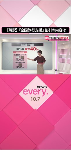 #国内旅行 の代金を補助する「#全国旅行支援 」が、10月11日から（東京都は20日から）開始されます。旅行サイトや旅行会社、あるいは、直接、#宿泊施設 に予約することもできます。#日テレnews #tiktokでニュース