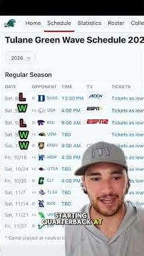 Tulane Green Wave Schedule Prediction for 2026