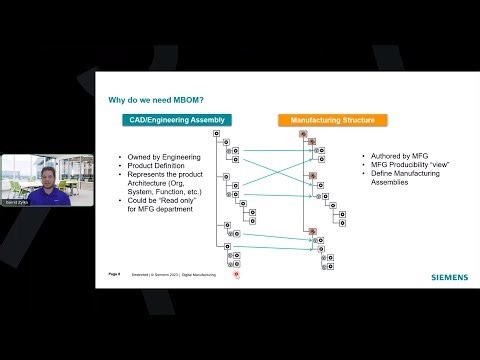 Smart MFG - Why Do You Need an MBOM?