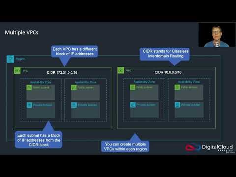 041 Amazon Virtual Private Cloud VPCUdemyIran Com