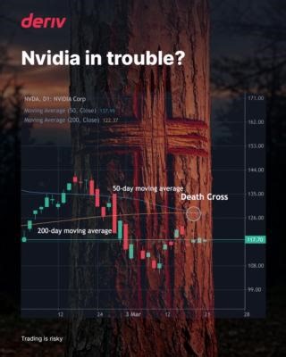 3.8K views · 33 reactions | Nvidia, Russell 2000 flash death cross,...