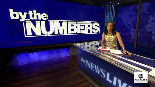 By the Numbers: Historical context of stimulus packages