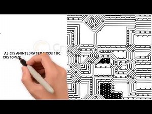 What is ASIC mining?