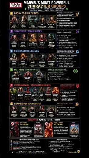 Marvel’s Most Powerful Character Groups Explained | Gods, Mutants, Sorcerers & More