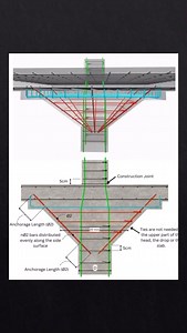 76K views · 1K reactions | لية نستخدم ( drop panel ) و ( column head...