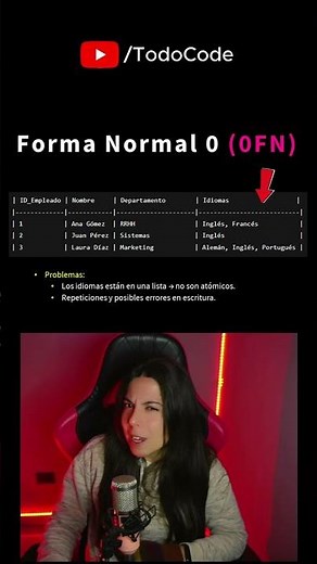 Forma Normal 0 (0FN)