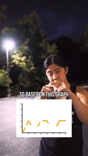 22K views · 136 reactions | Consistency helps us evaluate routines. It's hard to tell if something is good or bad unless you've been somewhat consistent with it. It's like following half a recipe and deciding whether it's good or bad - you might get indicators but it can be difficult. Have a wonderful day! | Hybrid Calisthenics | Facebook