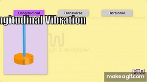 TYPES OF VIBRATIONS (Easy Understanding) : Introduction to Vibration, Classification of Vibration. on Make a GIF