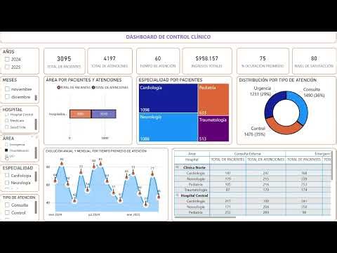 🏥📊 Dashboard de Control Clínico | Power BI