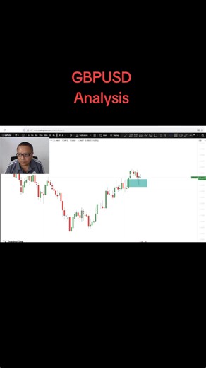 GBPUSD Technical Analysis: Strategies for Forex Trading