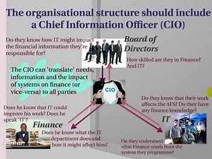 AUE2602 - Topic 2B - Control Environment