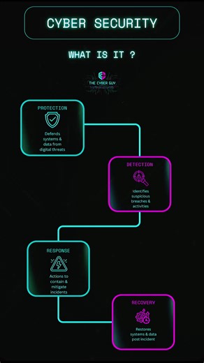 Understanding Cybersecurity: Protect Your Digital Life