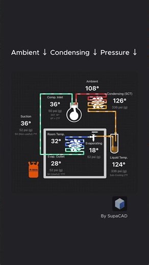 Chilled Storage Refrigeration Cycle (°F) @ r-404a (Ambient Temperature)