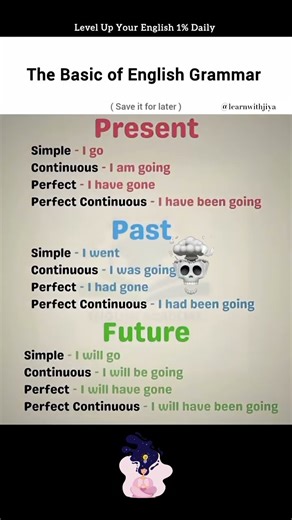 Learn the full tense structure in one post.Understand how each tense changes with time and usage.