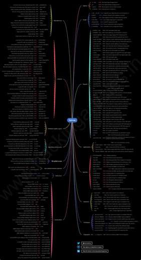 SQLMap Tool for SQL Injection Vulnerability Detection and Exploitation | Kinjal Patel posted on the topic | LinkedIn