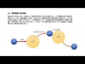 0008物理・数学レポート動画（絶縁破壊・沿面放電）