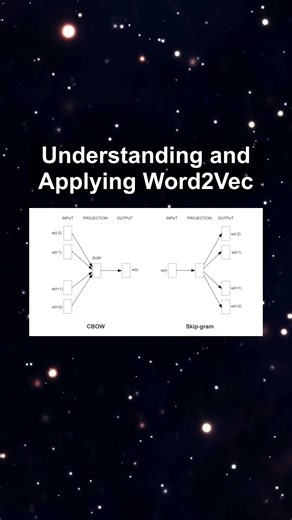 Understanding and Applying Word2Vec #ai #artificialintelligence #machinelearning #aiagent