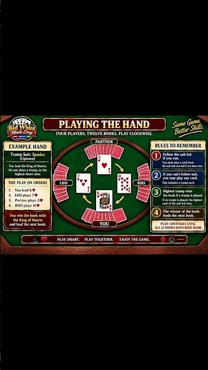 How to Play the Hand in Bid Whist | Beginner Series #6