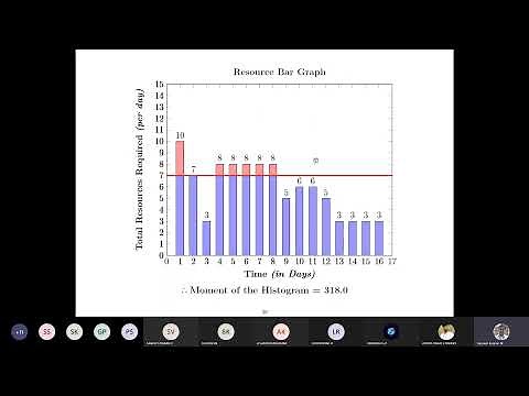 Resource Levelling - Minimum Moment Method (MMM)