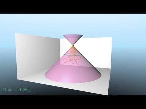AdS and other 3D spacetime-conformal transformations visualized using (time goes upwards! Loosely 😉)