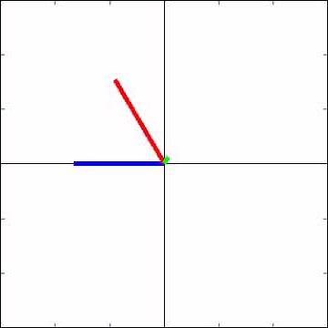 rotating field animation in AC machine