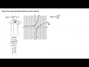 Exponential Function - Graph and Determine Inverse Graph