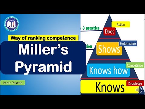 Miller's pyramid: Measuring competence from learning to expertise | Education | by Imran Yaseen