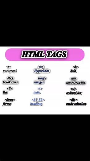 Shams Ebrahimi on Instagram: "𝑯𝒊 𝒅𝒆𝒂𝒓 𝒂𝒍𝒍❤️ 𝑰 𝒄𝒓𝒆𝒂𝒕𝒆𝒅 𝒕𝒉𝒊𝒔 𝒖𝒔𝒆𝒇𝒖𝒍 𝒗𝒊𝒅𝒆𝒐 𝒇𝒐𝒓 𝒚𝒐𝒖 𝒂𝒏𝒅 𝒚𝒐𝒖𝒓 𝒇𝒓𝒊𝒆𝒏𝒅𝒔 𝒊𝒏 𝒕𝒉𝒊𝒔 𝒗𝒆𝒅𝒊𝒐 𝒚𝒐𝒖 𝒘𝒊𝒍𝒍 𝒌𝒏𝒐𝒘 12 𝒃𝒂𝒔𝒊𝒄 𝑯𝑻𝑴𝑳 𝒕𝒂𝒈𝒔 𝒕𝒉𝒂𝒕 𝒘𝒆 𝒖𝒔𝒆 𝒊𝒏 𝒐𝒖𝒓 𝒘𝒆𝒃 𝒑𝒂𝒈𝒆𝒔 . 𝑷𝒍𝒆𝒂𝒔𝒆 𝒍𝒊𝒌𝒆 𝒂𝒏𝒅 𝒔𝒉𝒂𝒓𝒆 𝒘𝒊𝒕𝒉 𝒚𝒐𝒖𝒓 𝒇𝒓𝒊𝒆𝒏𝒅𝒔 𝒕𝒉𝒂𝒏𝒌𝒔☺️ #html #css #java #python #web_devlopment #programming #coding"