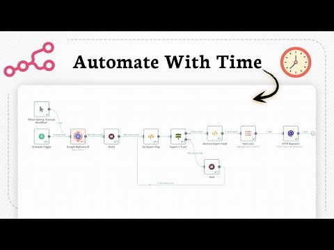 How to Use Schedule Trigger in N8N (Schedule Made Easy)