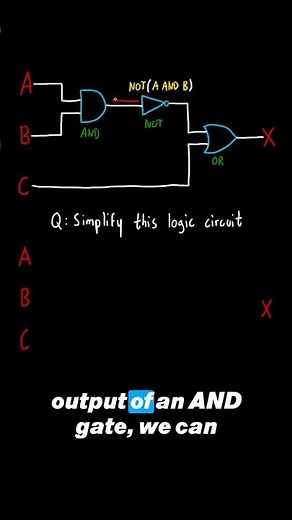 Simplify logic circuits