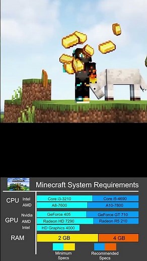 Minecraft System Requirements: Is Your PC Ready for Blocky Adventures?