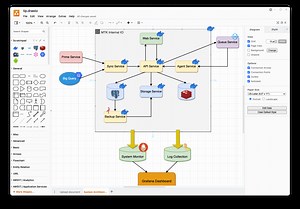 三款好用的繪圖工具來解決系統架構或流程圖