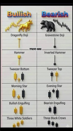 Bullish vs Bearish Market Explained | Stocks Guru