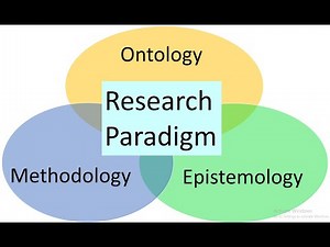Research Philosophy | Research Paradigm | Ontology | Epistemology | Methodology