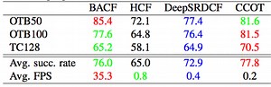 Learning Background-Aware Correlation Filters for Visual Tracking