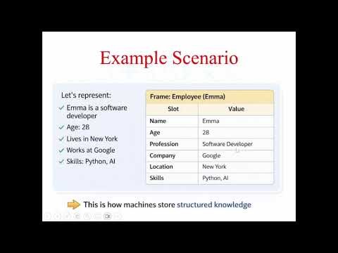 Knowledge Representation using Frames