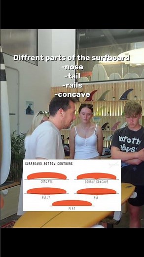 What are the different parts of a surfboard?