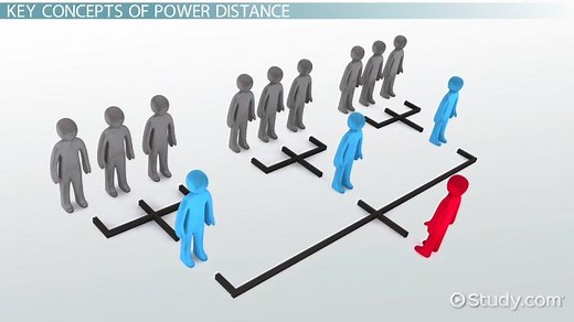 Power Distance of Hofstede | Definition, Index & Examples