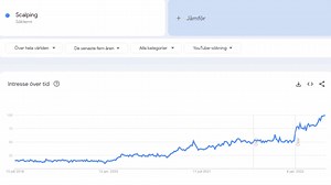 27K views · 821 reactions | Learn Scalping Trading In 5 Minutes | The Good, The Bad, The Ugly | Mind Math Money | Facebook